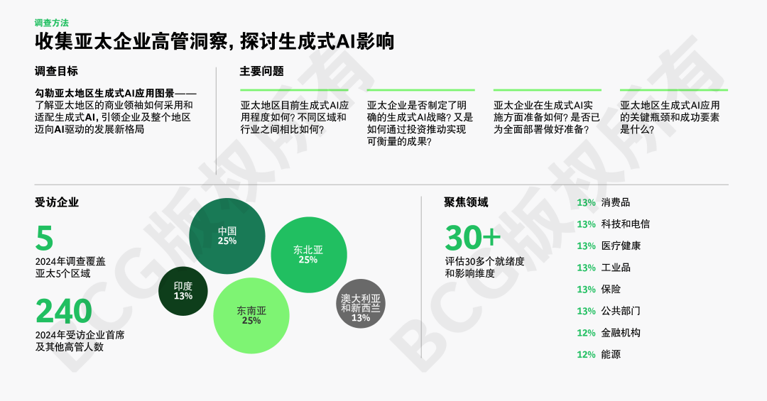 全球AI应用竞速,亚太强势崛起引关注