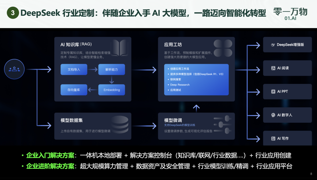 零一万物今天的新品发布会,都讲了些什么?