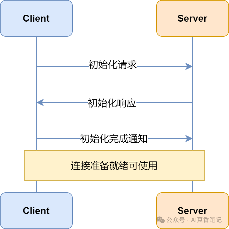 AI界的USB!MCP协议一文入门