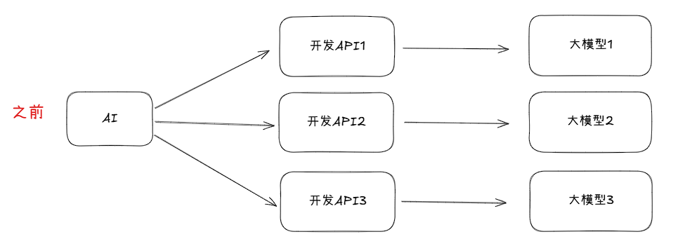 你管这破玩意叫 MCP?