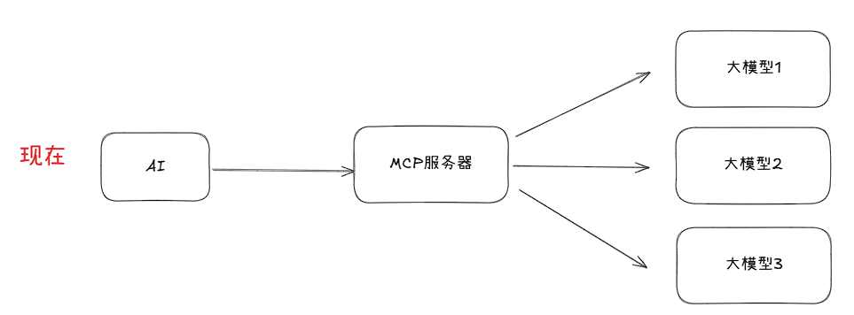 你管这破玩意叫 MCP?
