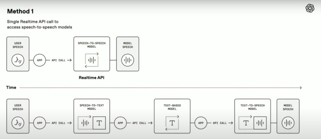 重磅!OpenAI推出语音智能体全家桶:可以实现前所未有的精细化教AI说话