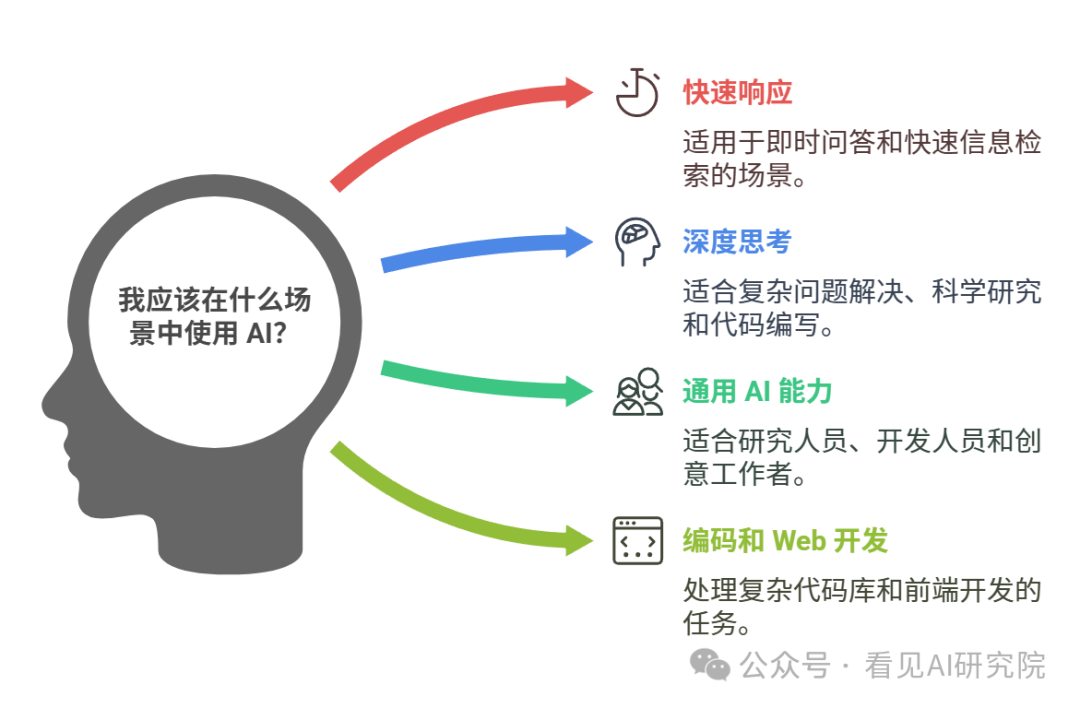 Claude 3.7 Sonnet发布-全球首款混合推理模型