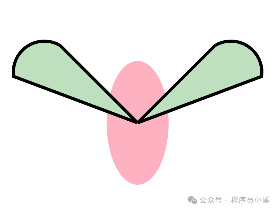 初识Meta AI