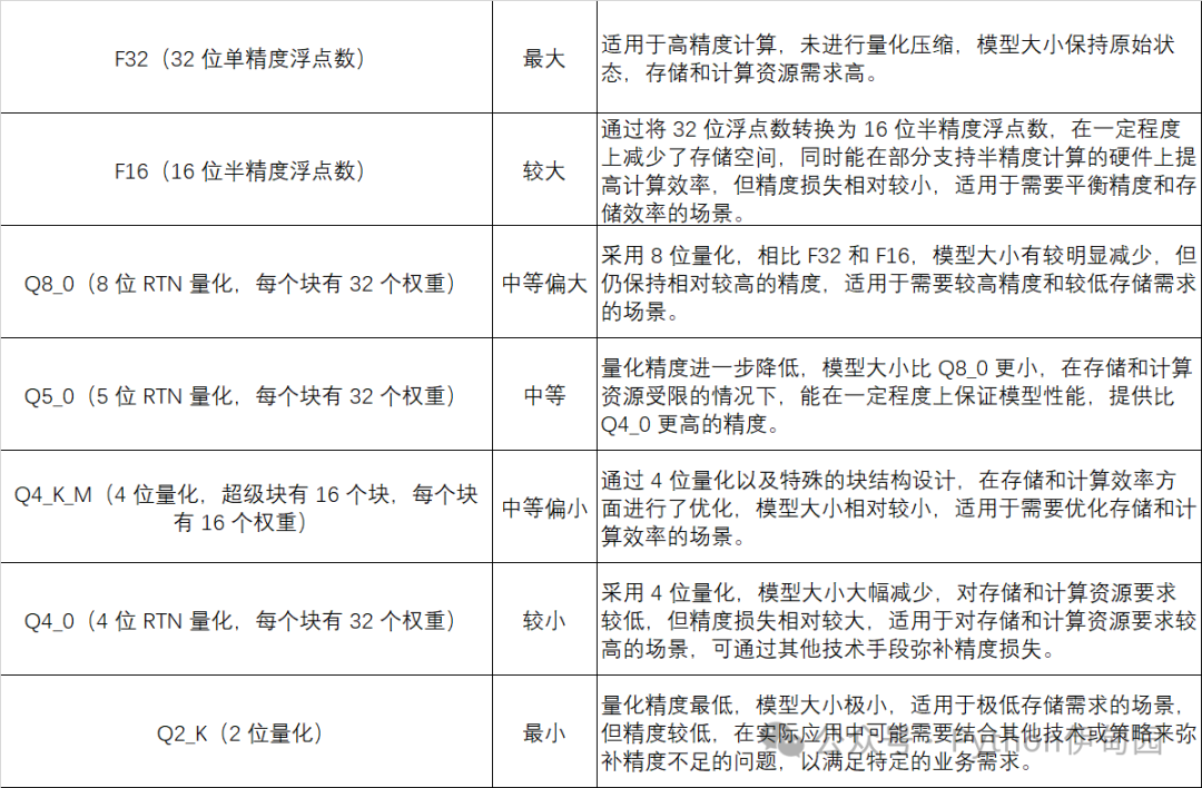 GGUF文件详解