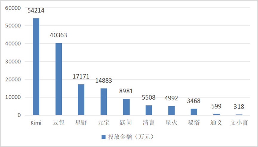 从烧钱到落地，大模型到了该“验收”的时候