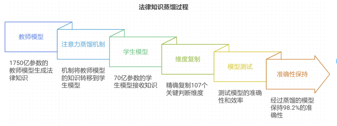 法律助手:LexisNexis助力法律AI