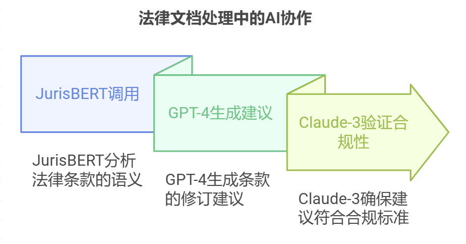 法律助手:LexisNexis助力法律AI