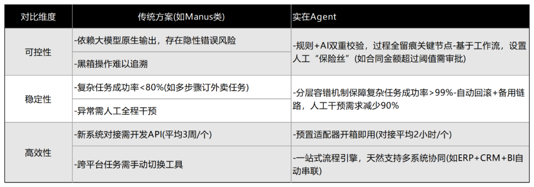 体验实在Agent,这才是当前形成生产力的企业级通用智能体