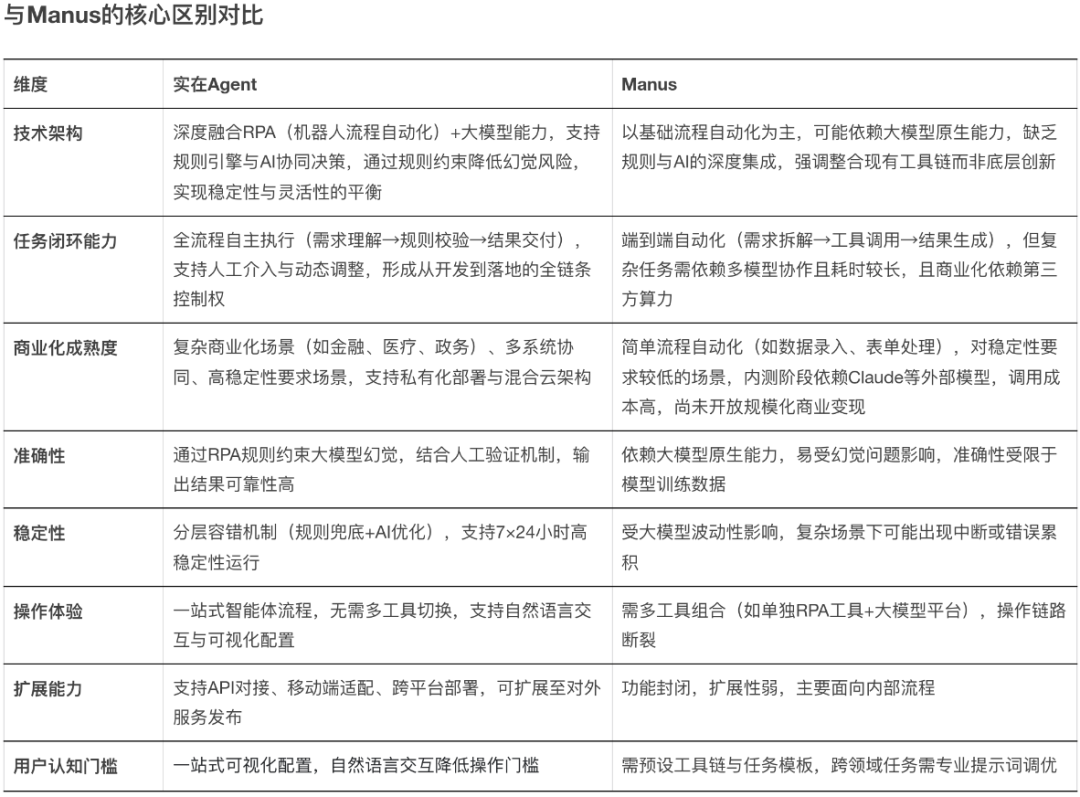 体验实在Agent,这才是当前形成生产力的企业级通用智能体