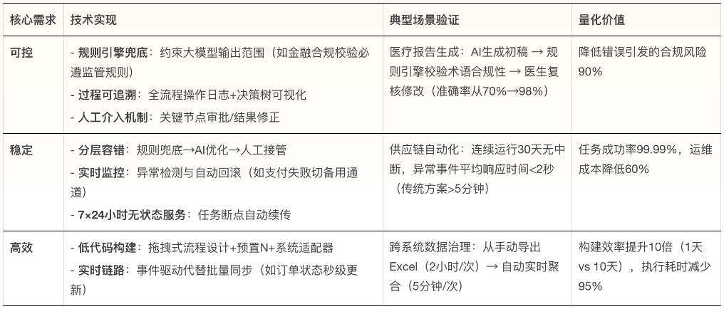 体验实在Agent,这才是当前形成生产力的企业级通用智能体