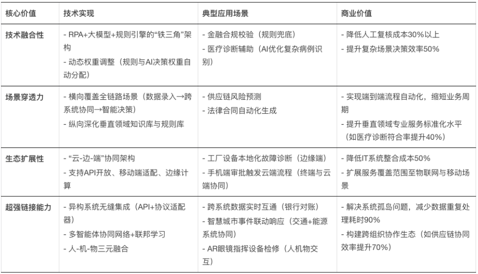 体验实在Agent,这才是当前形成生产力的企业级通用智能体