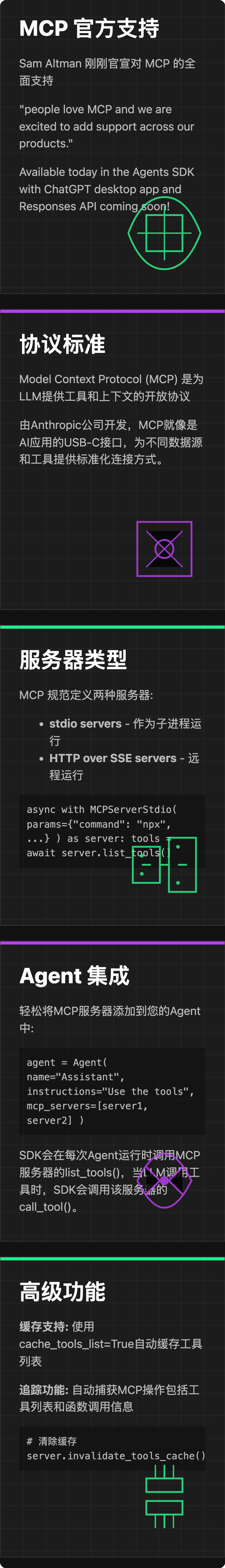 突发!OpenAI官宣支持Anthropic推出的大模型上下文协议MCP