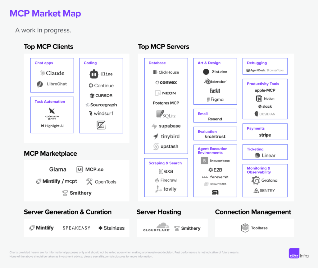OpenAI拥抱MCP,“MCP经济”下会有哪些新机会 ?