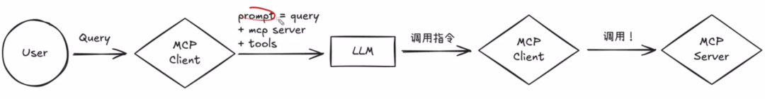 忘掉 Manus 吧,MCP 才是 AI Agent 的版本答案!