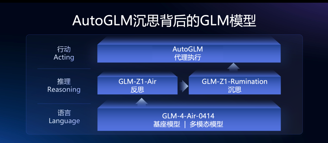 智谱上线AutoGLM沉思,OpenAI不再独享Deep Research