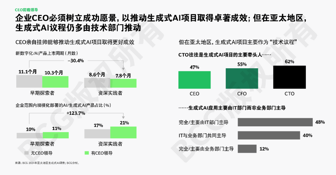 全球AI应用竞速,亚太强势崛起引关注