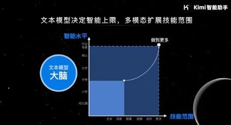 Kimi创始人杨植麟最新分享：关于OpenAI o1新范式的深度思考