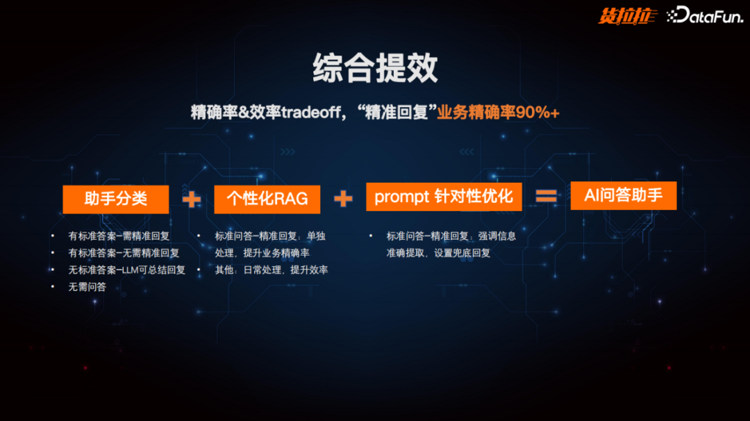 货拉拉多场景大模型AI助理实践