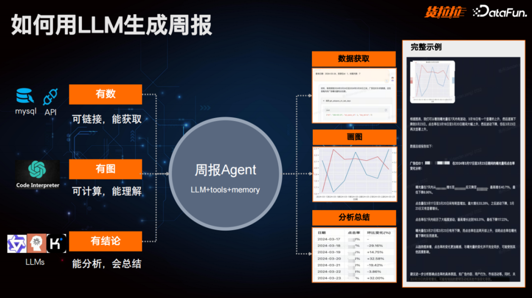 货拉拉多场景大模型AI助理实践