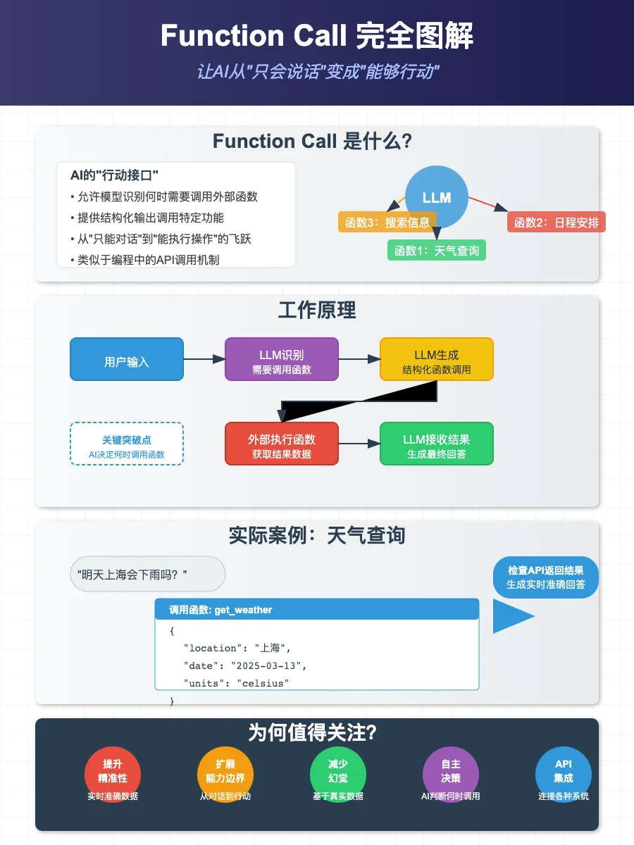 FunctionCall还没学会，又来了MCP，一文搞懂他们的区别