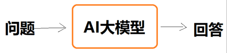 大模型等于“小镇做题家”:用最简单的语言解释LLM