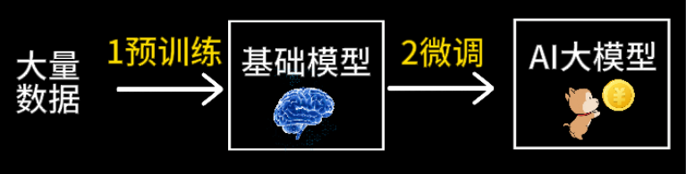大模型等于“小镇做题家”:用最简单的语言解释LLM