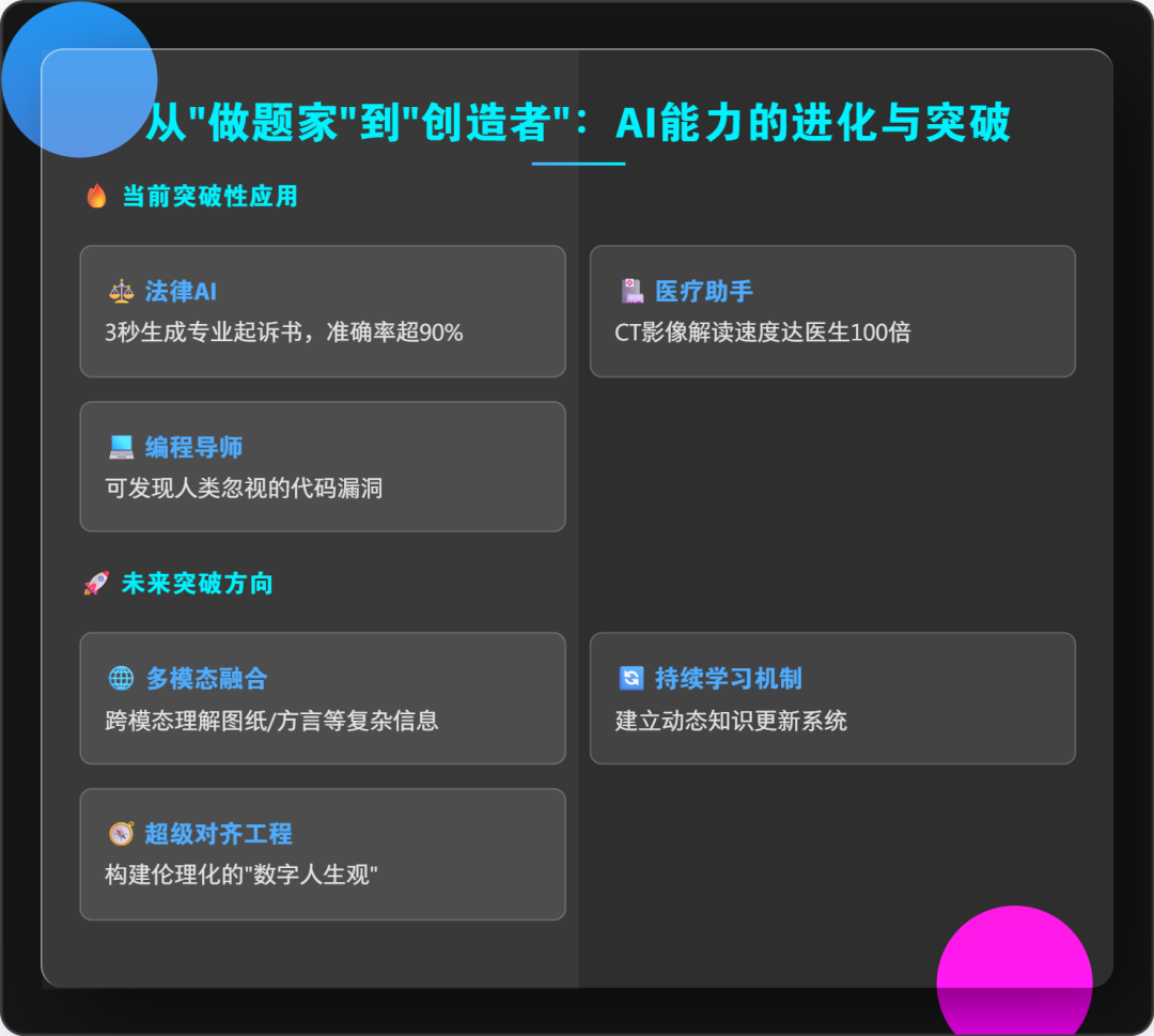 大模型等于“小镇做题家”:用最简单的语言解释LLM