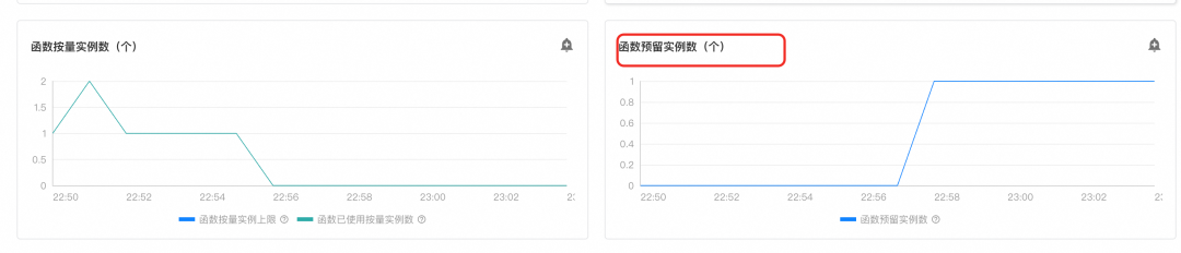 MCP 正当时：FunctionAI MCP 开发平台来了！