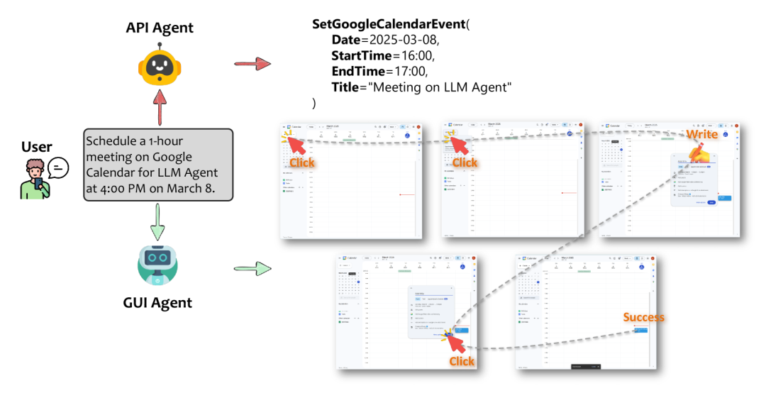 微软论文:API Agents和GUI Agents的分歧与融合
