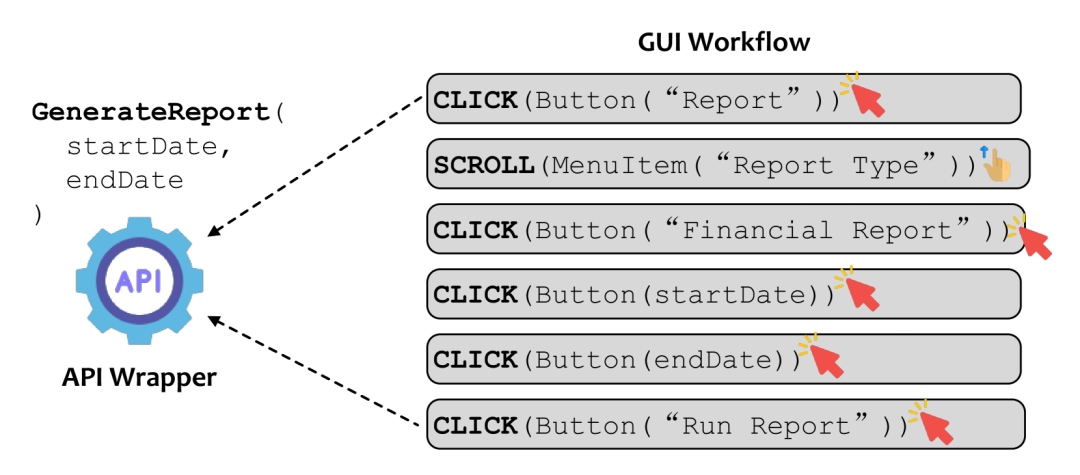微软论文:API Agents和GUI Agents的分歧与融合