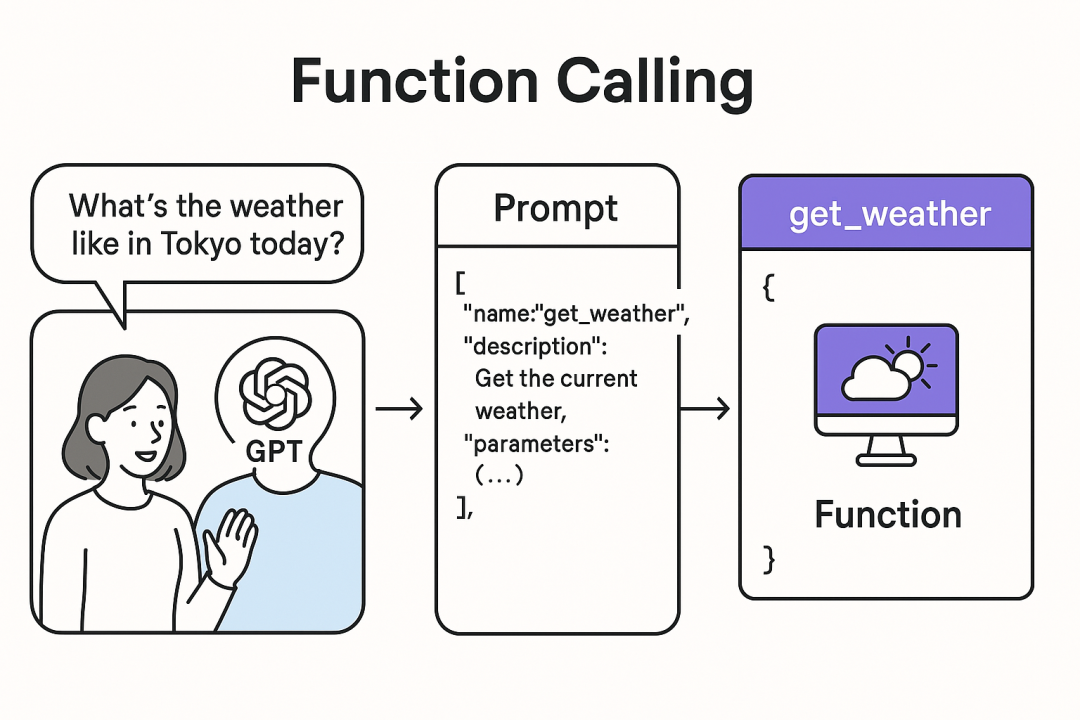 Function Calling已经过时 ，MCP才是真正的大模型接口标准