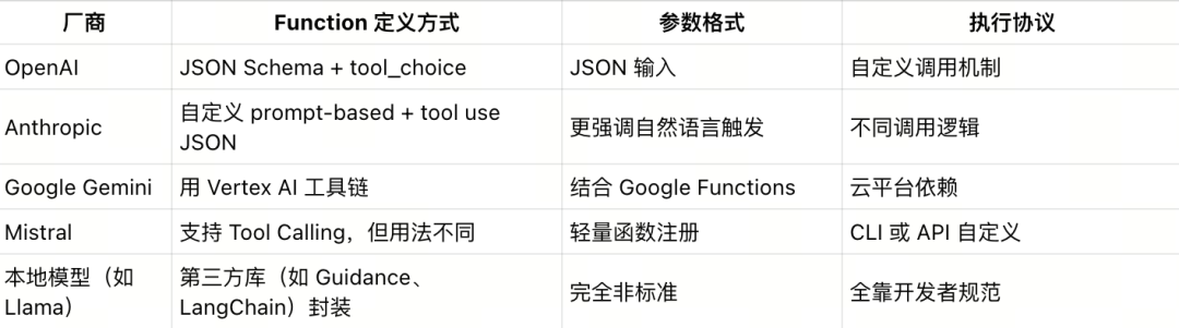 Function Calling已经过时 ，MCP才是真正的大模型接口标准