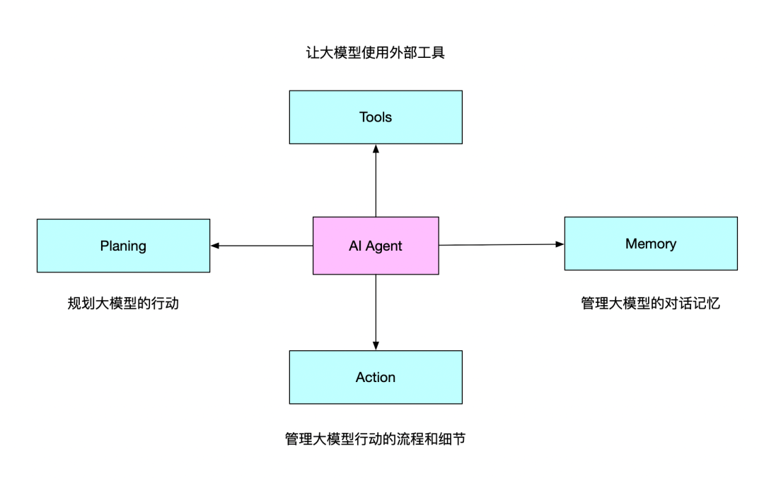 Function Calling已经过时 ，MCP才是真正的大模型接口标准