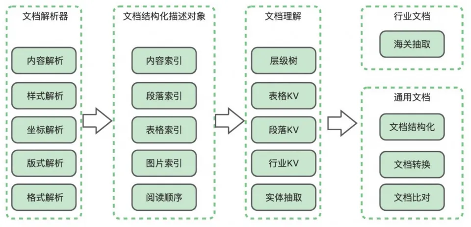 一文搞懂：RAG、Agent与多模态的行业实践与未来趋势