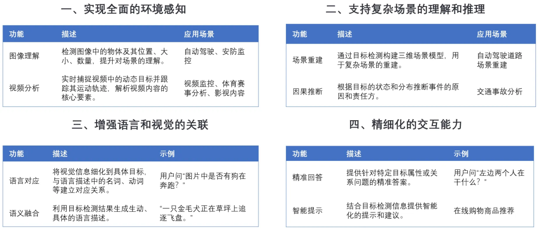 一文搞懂：RAG、Agent与多模态的行业实践与未来趋势