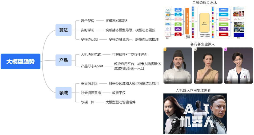 一文搞懂：RAG、Agent与多模态的行业实践与未来趋势