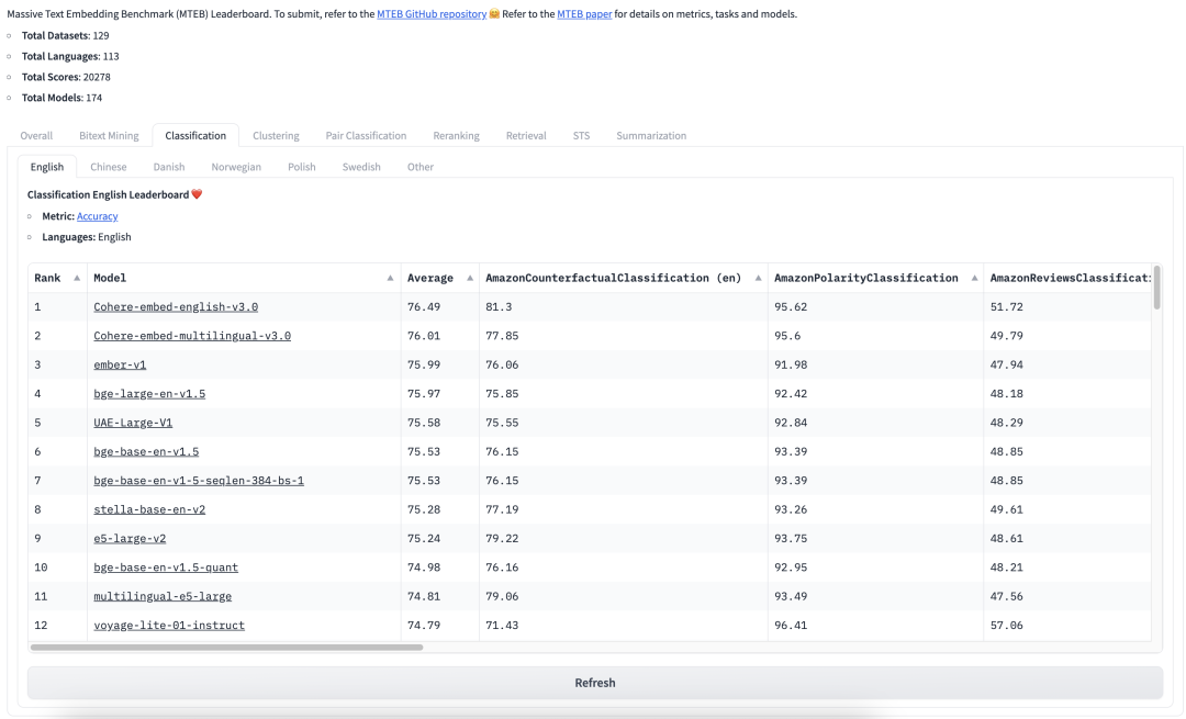 一文了解Text Embedding模型：从text2vec、openai-text embedding到m3e、bge（上）