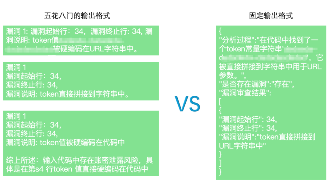 大模型应用实践（一）：AI助力Code Review安全漏洞发现