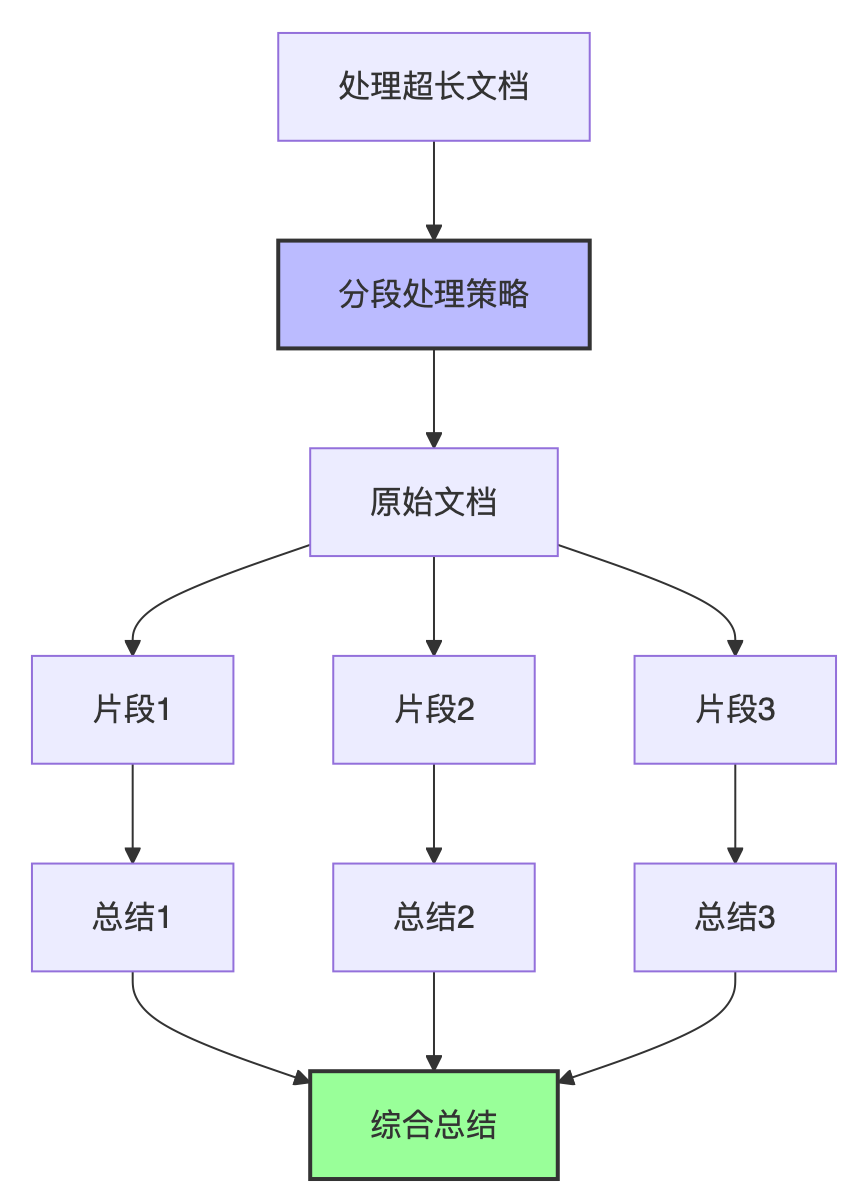 🧠 解码大语言模型的记忆力：上下文长度的前世今生