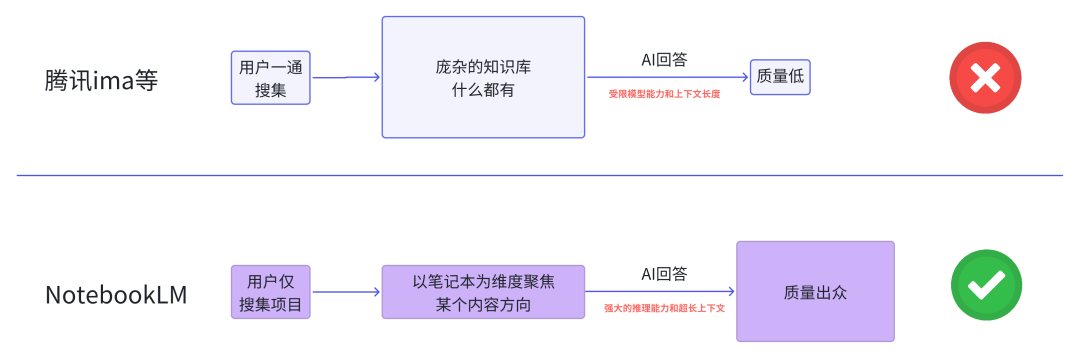 腾讯ima被吊打？NotebookLM真正的强大之处你用过吗？不是中文播客