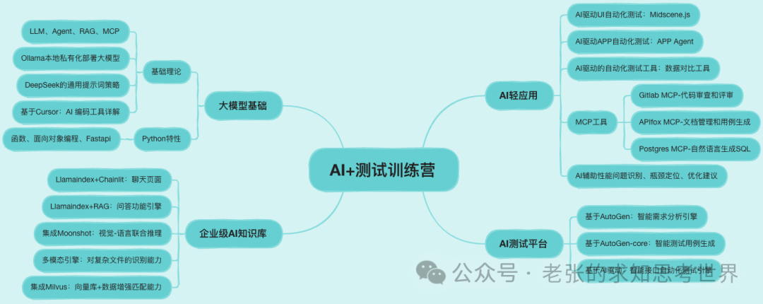 一口气讲清楚：AI Agent发展史