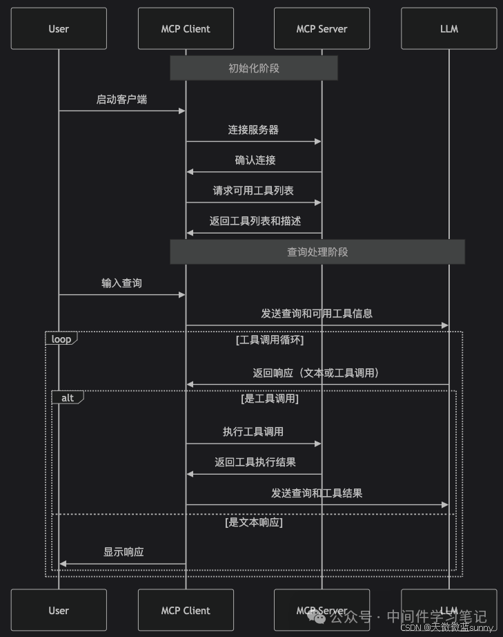 从0.1到∞：MCP协议的技术谦卑与生态野望