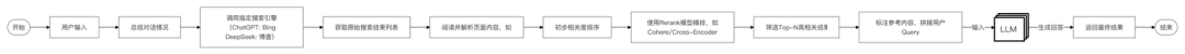 LLM学习笔记:最好的学习方法是带着问题去寻找答案