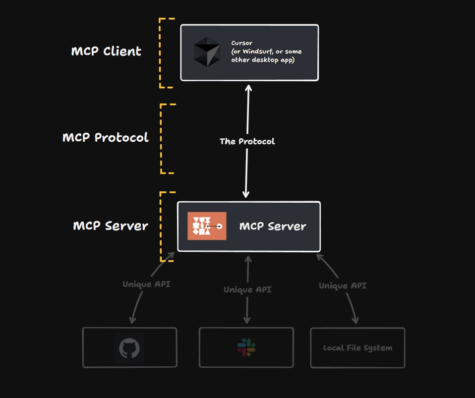 聊一聊 Tool、MCP 和 Agent 来龙去脉 | 大白话技术科普系列@Jomy