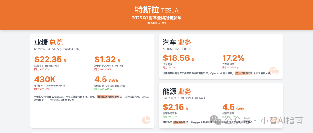 Gemini2.5pro一键生成高逼格网页(附结构化提示词)