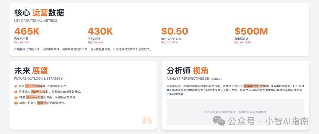 Gemini2.5pro一键生成高逼格网页(附结构化提示词)