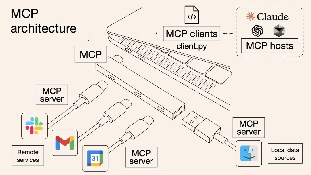 面对MCP"工具投毒"，我们该如何应对