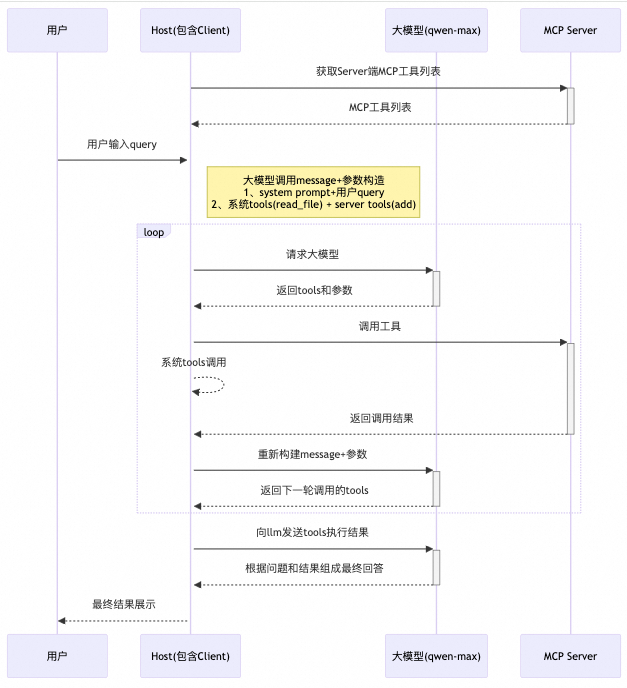 面对MCP"工具投毒"，我们该如何应对
