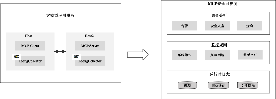 面对MCP"工具投毒"，我们该如何应对
